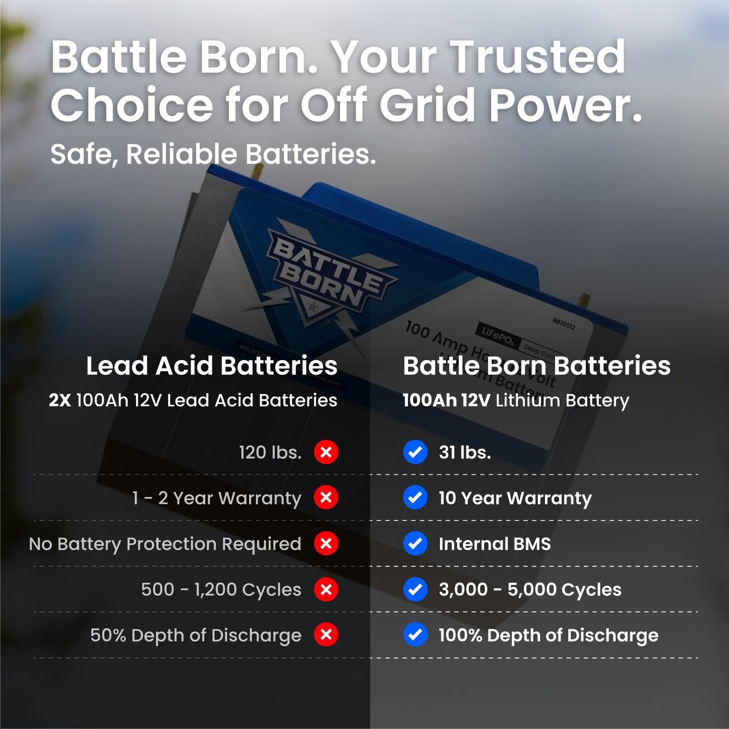 Battle Born 12V 100Ah LiFePO4 Battery