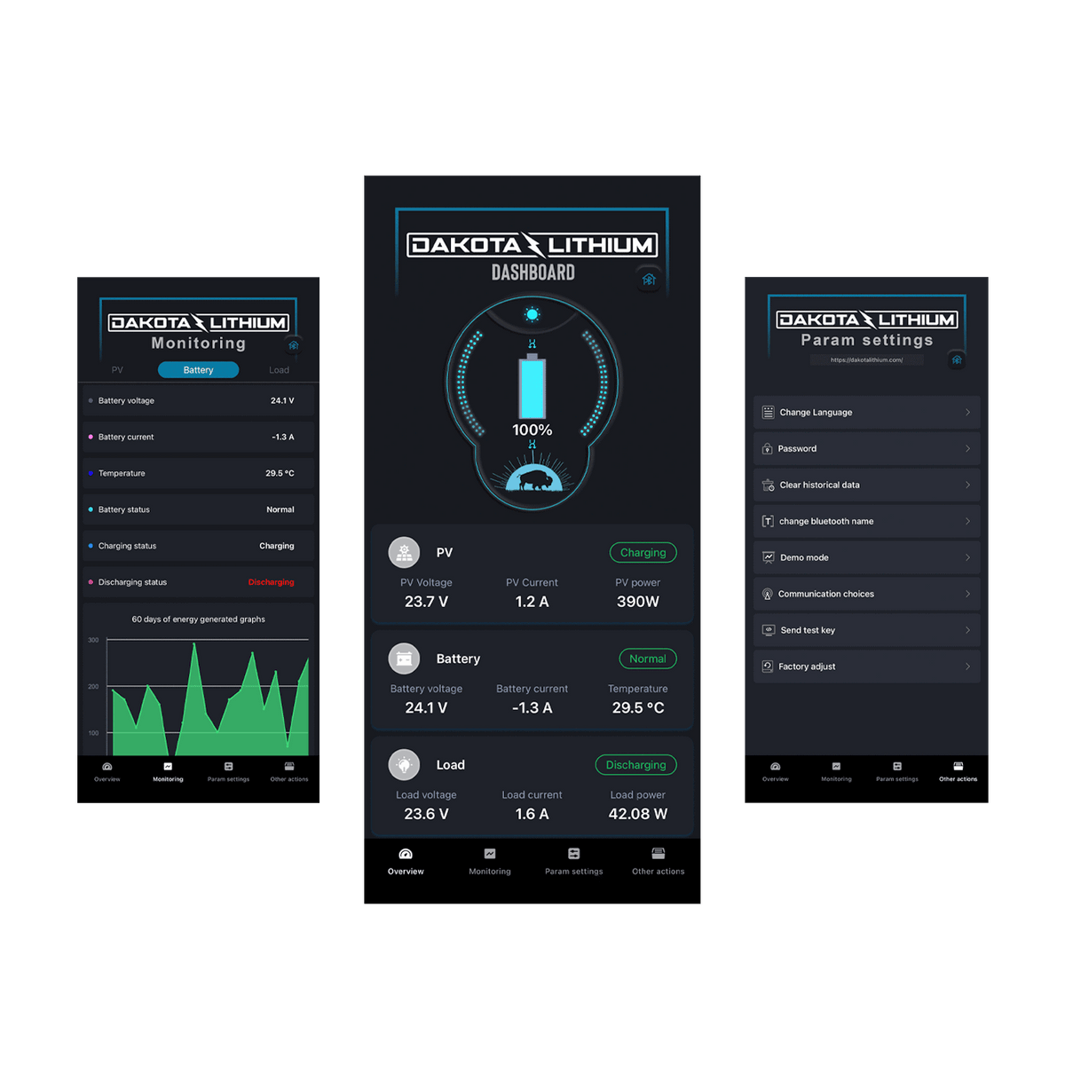Dakota Lithium Battery Monitor & Solar Integration Kit with DL Dashboa ...