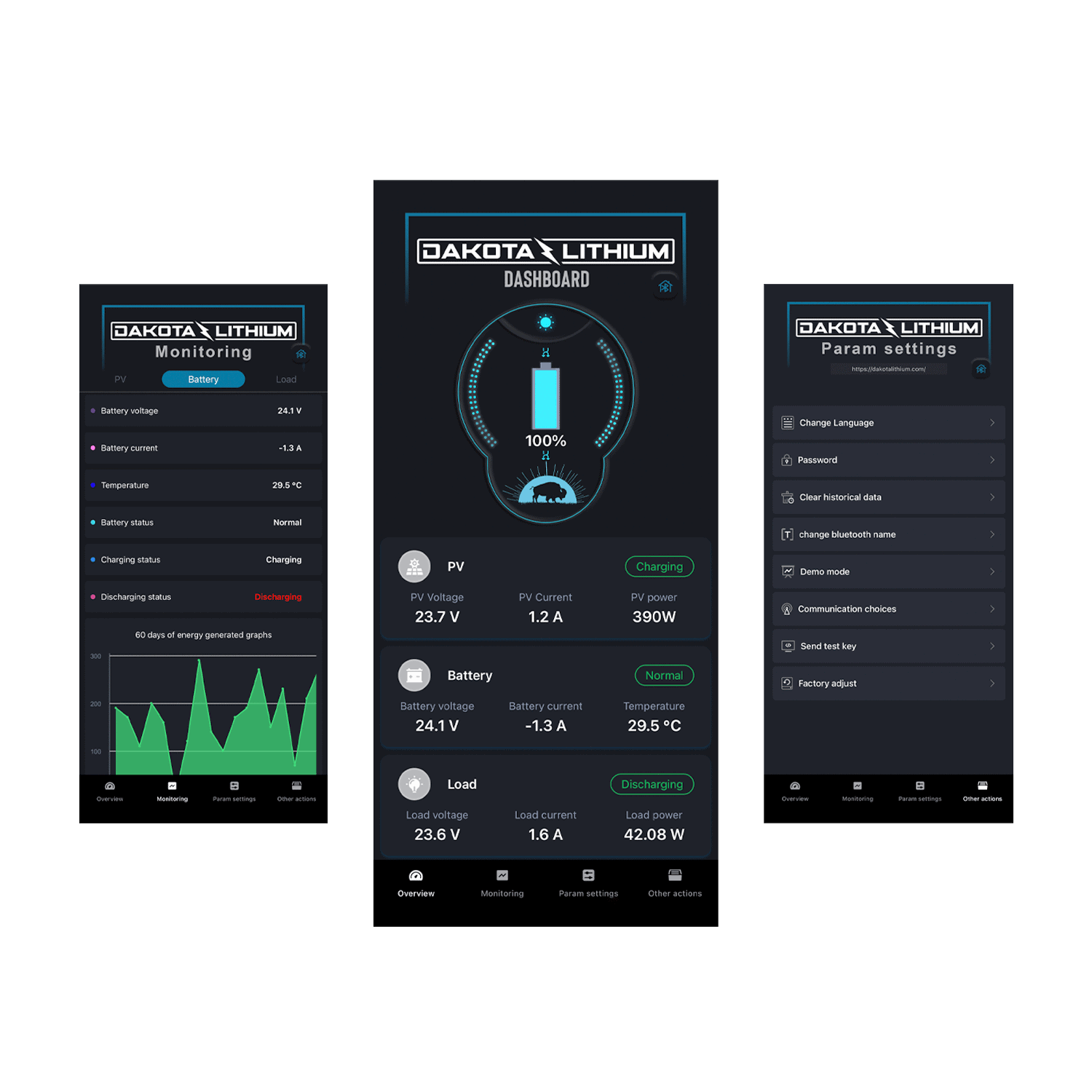Dakota Lithium Battery Monitor & Solar Integration Kit with DL Dashboard Bluetooth App