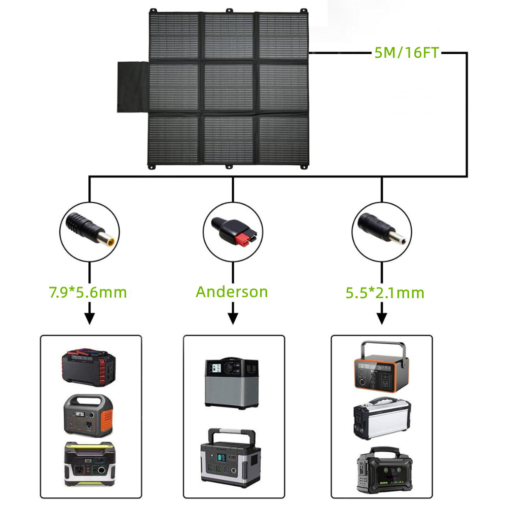 Lensun Solar 200W 12V Portable Solar Blanket